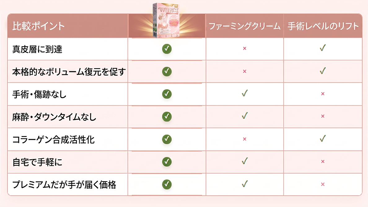 HISKIN® バストアップ・リフトアップ＆ハリ・弾力ケア マイクロニードルパッチ